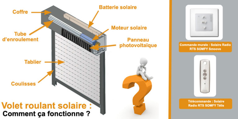 Fonctionnement Dun Volet Roulant Solaire Le Coin Du Store Le Blog