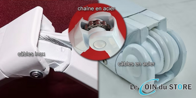 Quel type de bras pour store banne