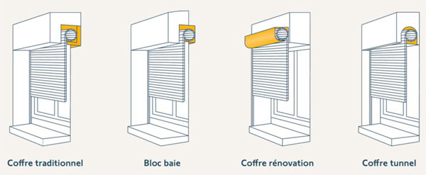 Moteurs Somfy compatibles avec tous les types de coffres de volets roulants